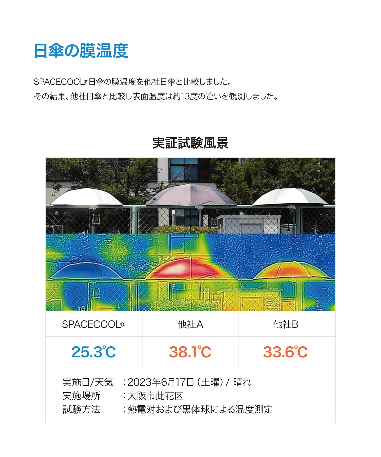 ARTA×SPACE COOL Grid Parasol